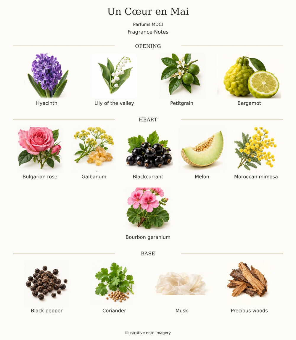 Un Cœur en Mai — illustrated opening, heart and base fragrance notes