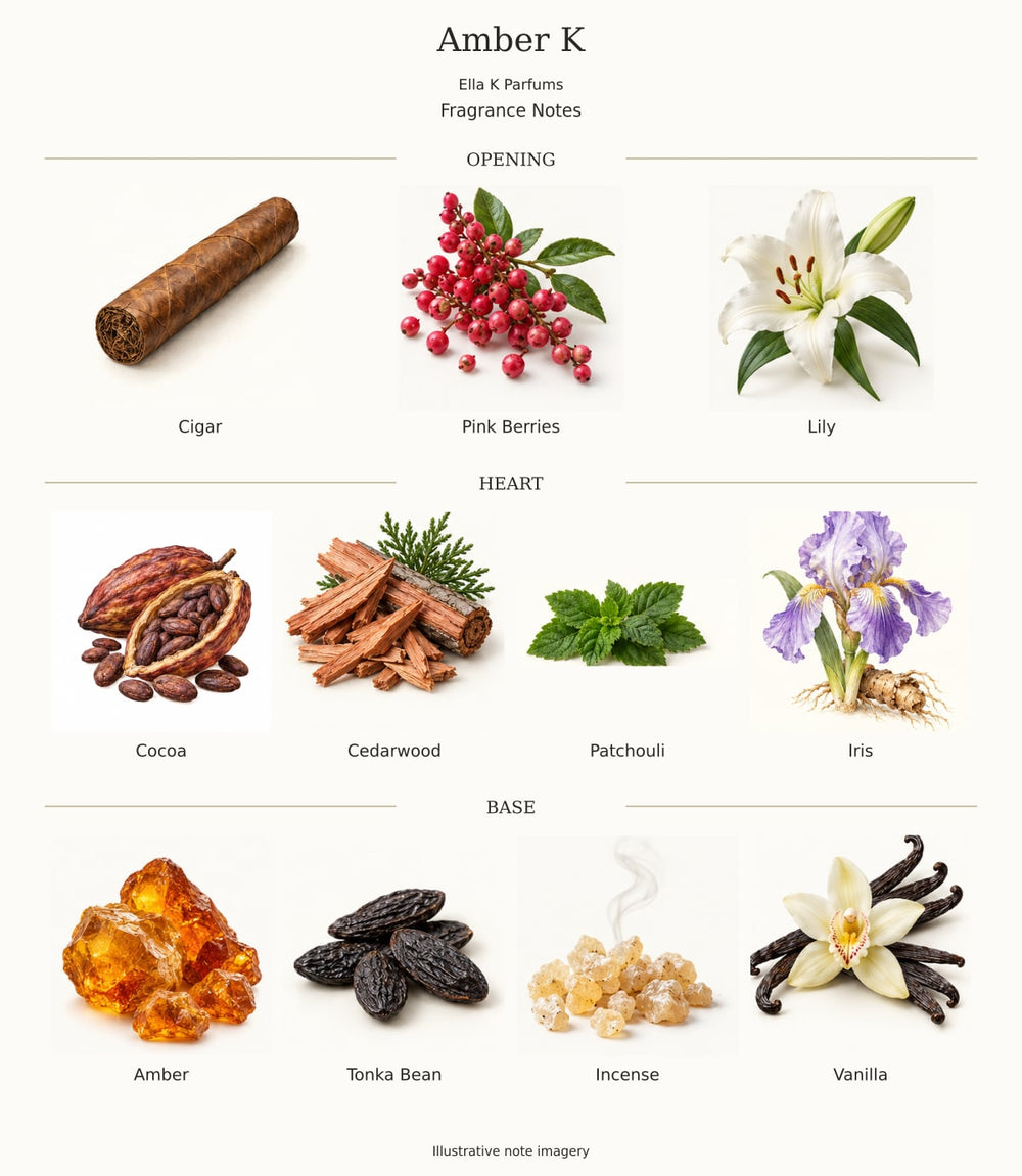 Amber K — complete opening, heart and base fragrance notes; illustrative imagery