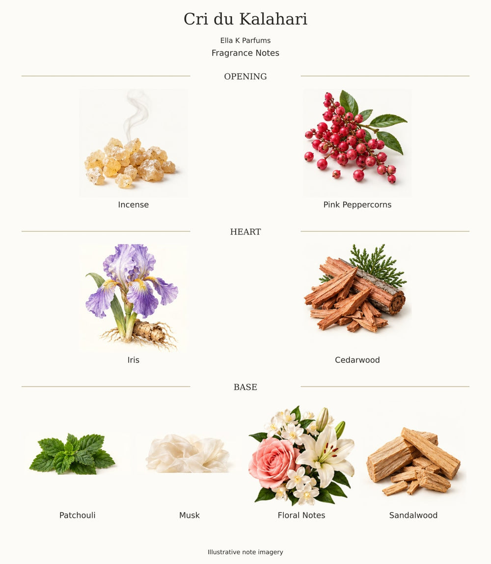 Cri du Kalahari — complete opening, heart and base fragrance notes; illustrative imagery