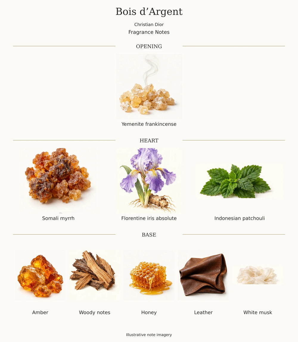 Complete verified BOIS D’ARGENT fragrance note chart