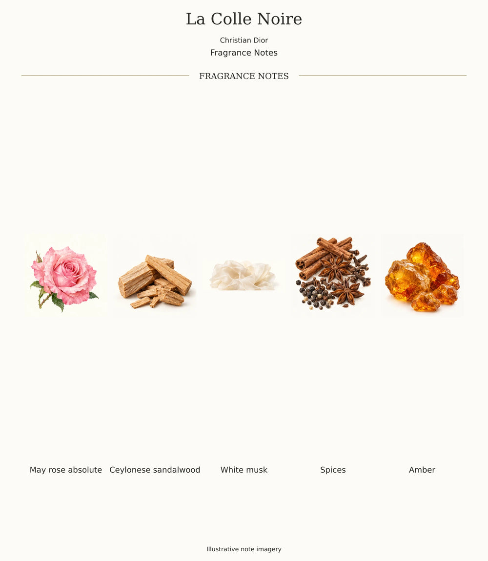 Complete verified LA COLLE NOIRE fragrance note chart