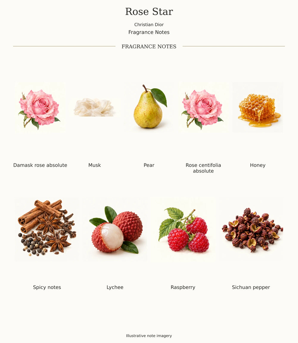 Complete verified ROSE STAR fragrance note chart