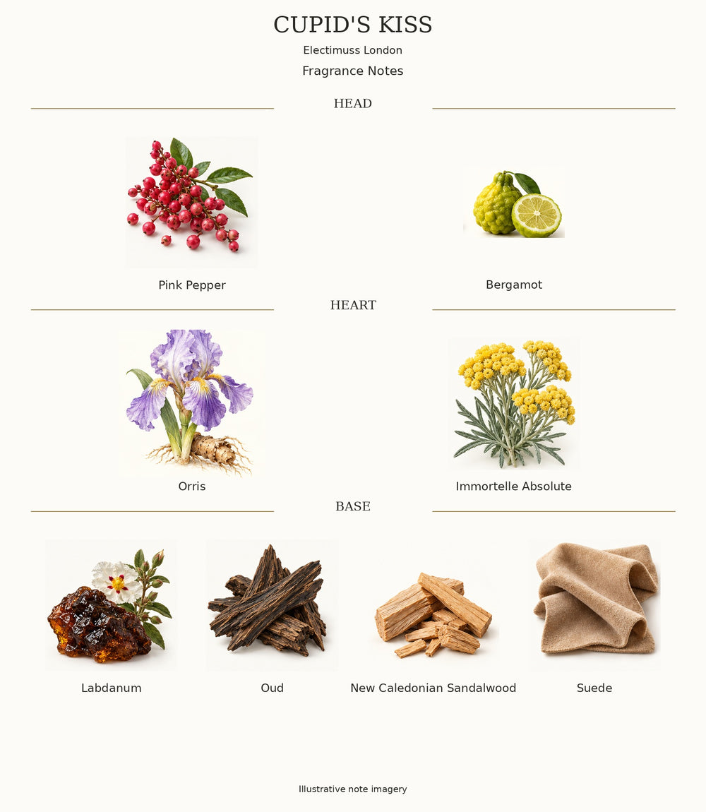 CUPID'S KISS by Electimuss London — complete fragrance notes