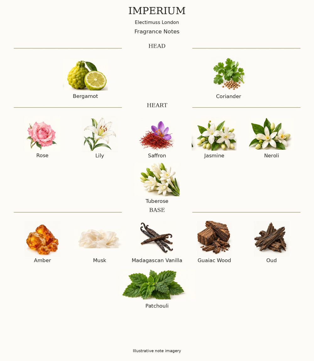 IMPERIUM by Electimuss London — complete fragrance notes