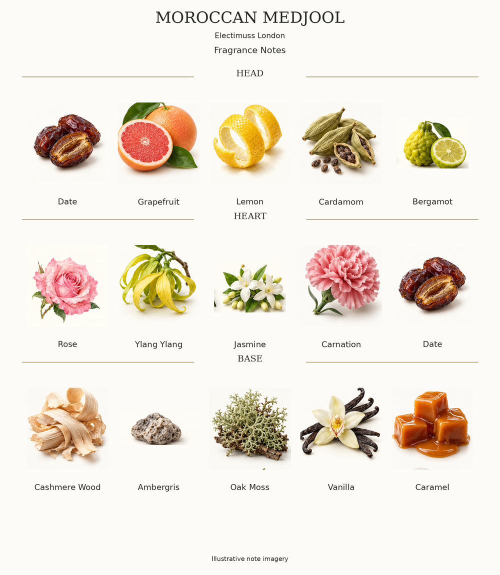 MOROCCAN MEDJOOL by Electimuss London — complete fragrance notes