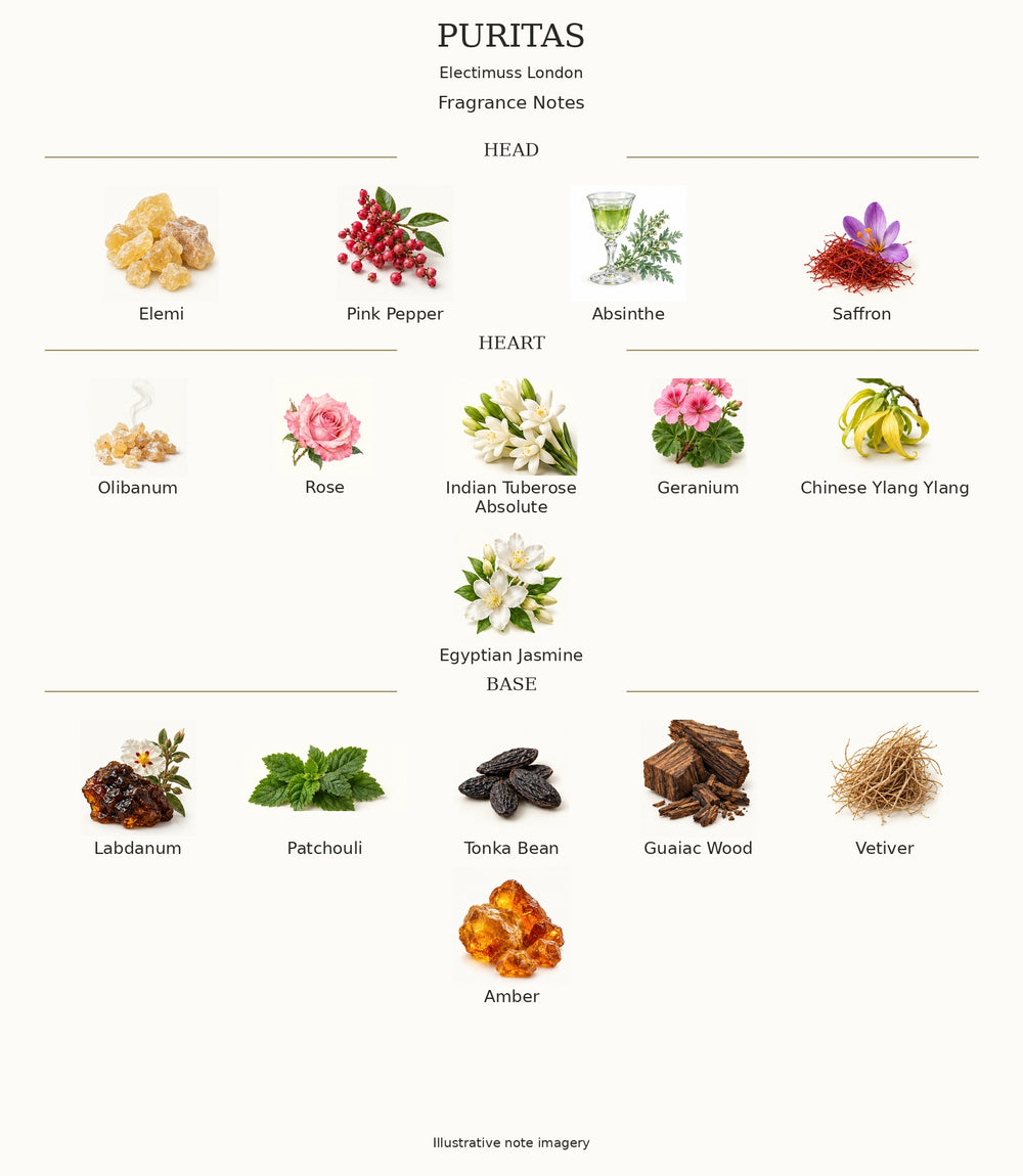 PURITAS by Electimuss London — complete fragrance notes