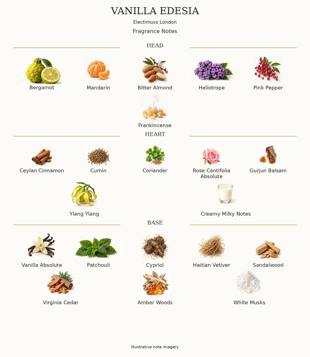 VANILLA EDESIA by Electimuss London — complete fragrance notes