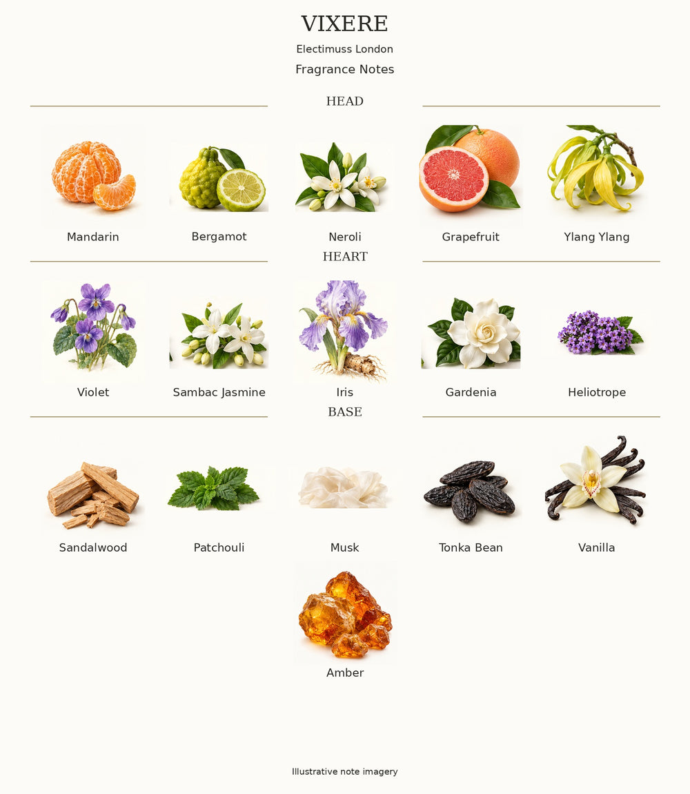 VIXERE by Electimuss London — complete fragrance notes