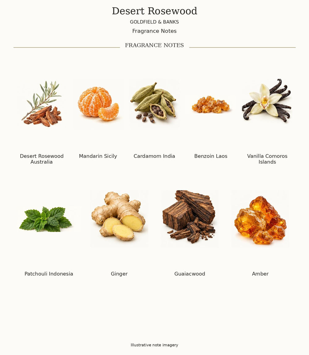 Complete current official fragrance notes for Desert Rosewood by Goldfield & Banks