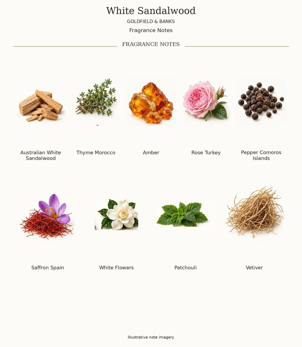Complete current official fragrance notes for White Sandalwood by Goldfield & Banks