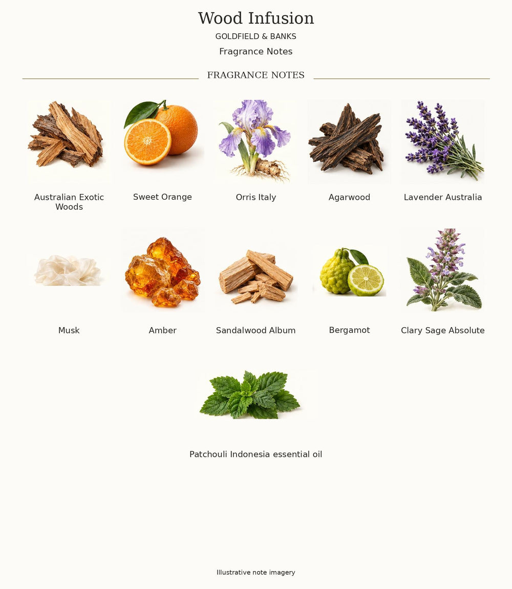 Complete current official fragrance notes for Wood Infusion by Goldfield & Banks