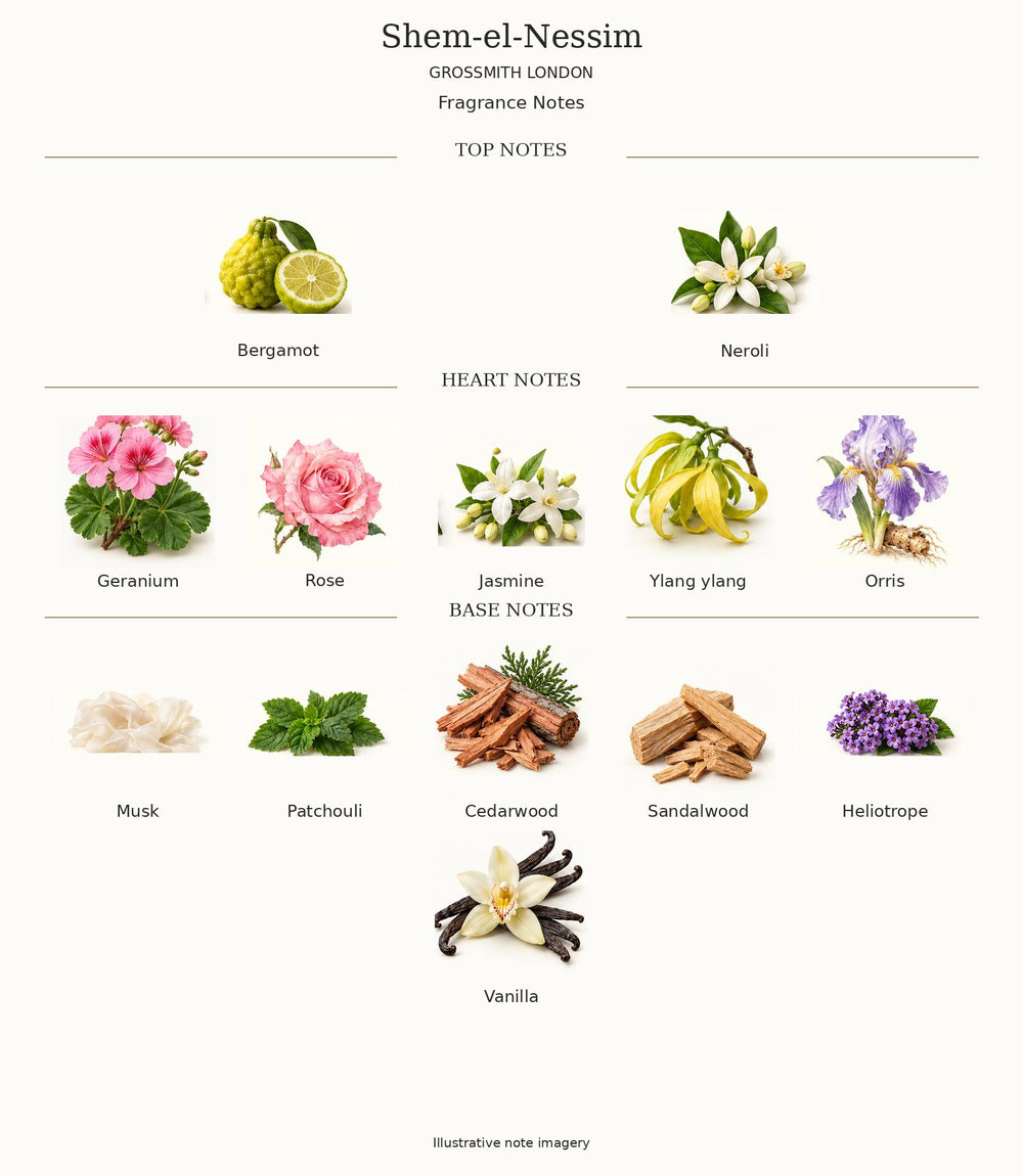 Complete verified fragrance notes for Shem-el-Nessim by Grossmith London