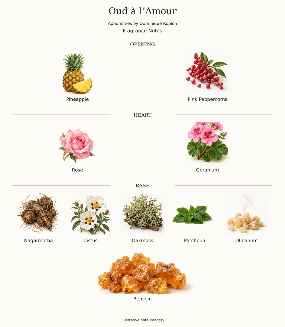 Oud à l’Amour — complete opening, heart and base fragrance notes; illustrative imagery