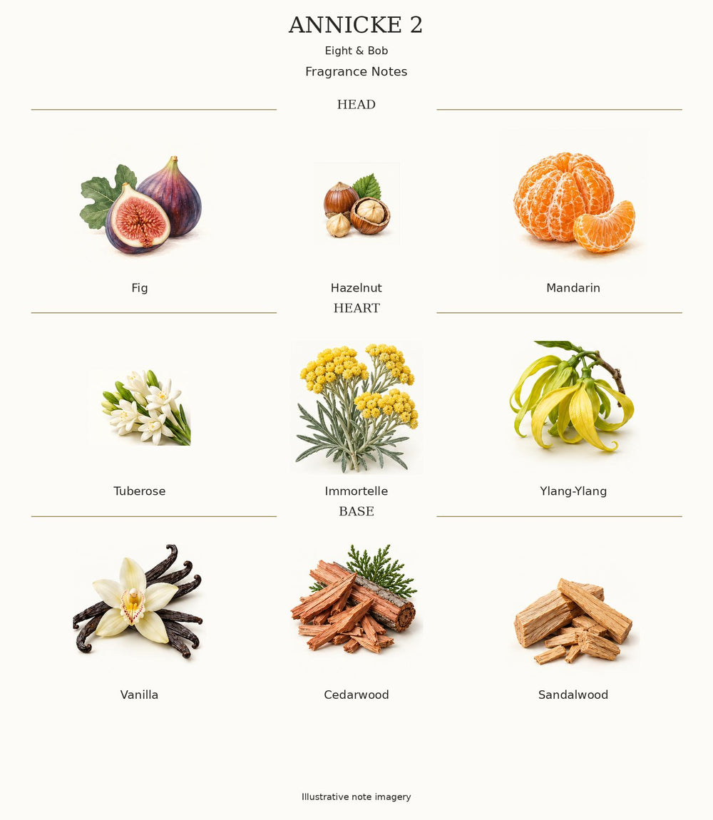 ANNICKE 2 — complete illustrated fragrance notes
