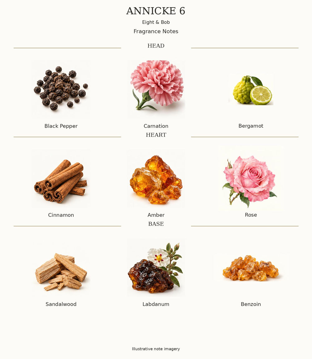 ANNICKE 6 — complete illustrated fragrance notes