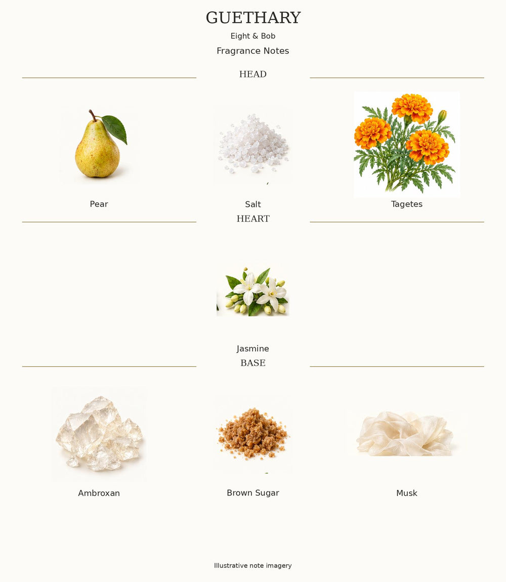 GUETHARY — complete illustrated fragrance notes