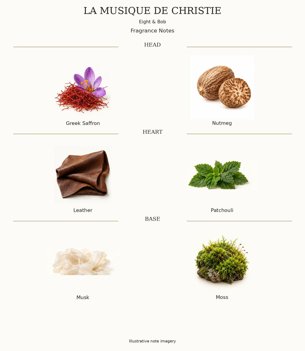 LA MUSIQUE DE CHRISTIE — complete illustrated fragrance notes