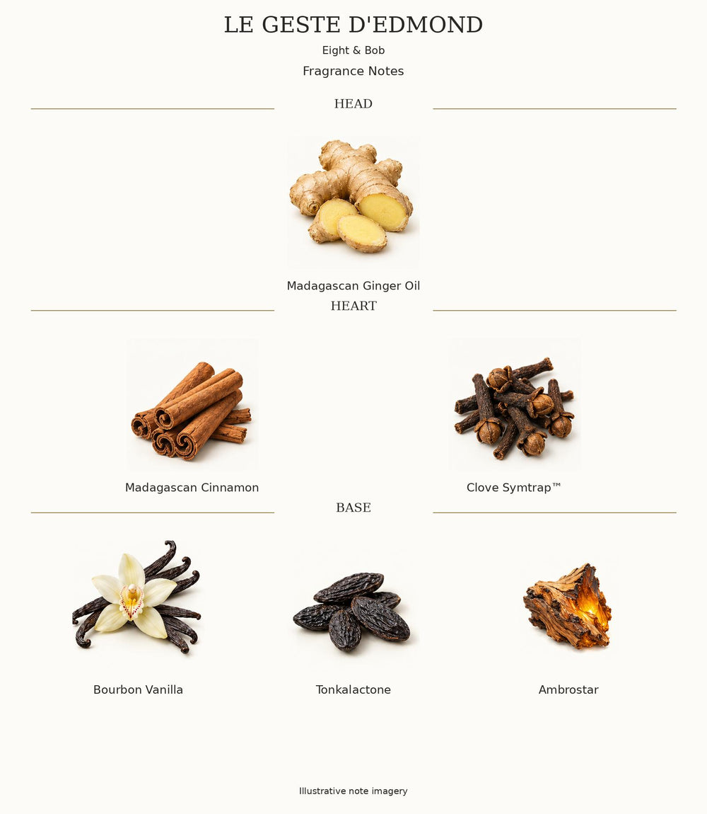 LE GESTE D'EDMOND — complete illustrated fragrance notes