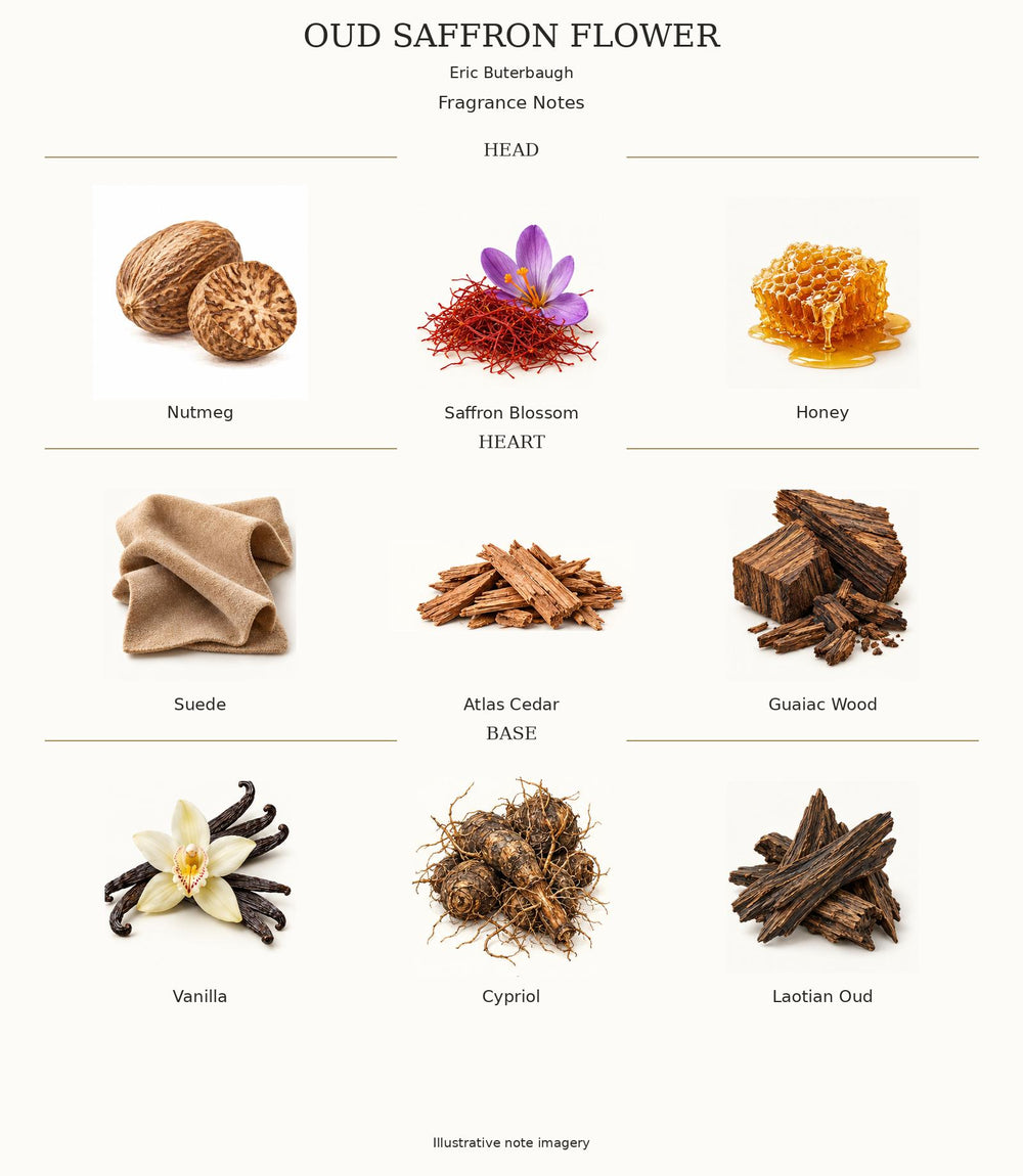 OUD SAFFRON FLOWER — complete illustrated fragrance notes