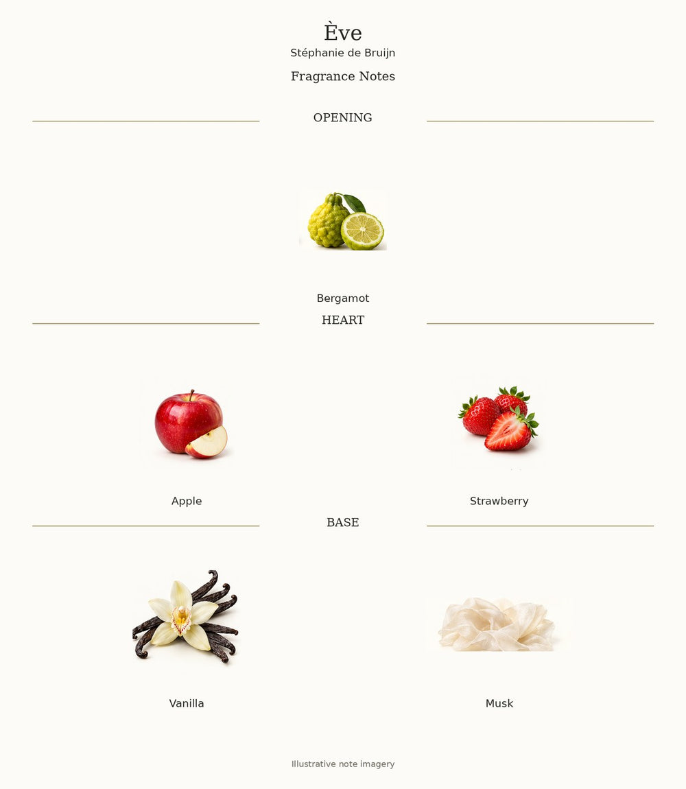 STEPHANIE DE BRUIJN EVE — complete verified fragrance notes