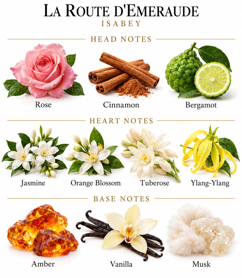 La Route D'Emeraude by ISABEY complete illustrated fragrance notes