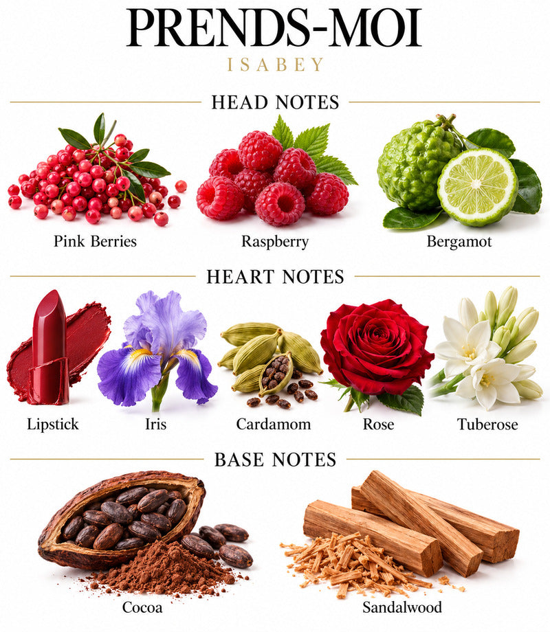Prends-Moi by ISABEY complete illustrated fragrance notes