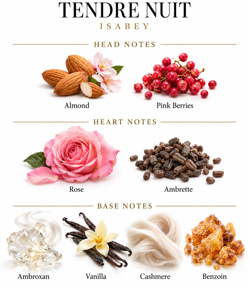 Tendre Nuit by ISABEY complete illustrated fragrance notes