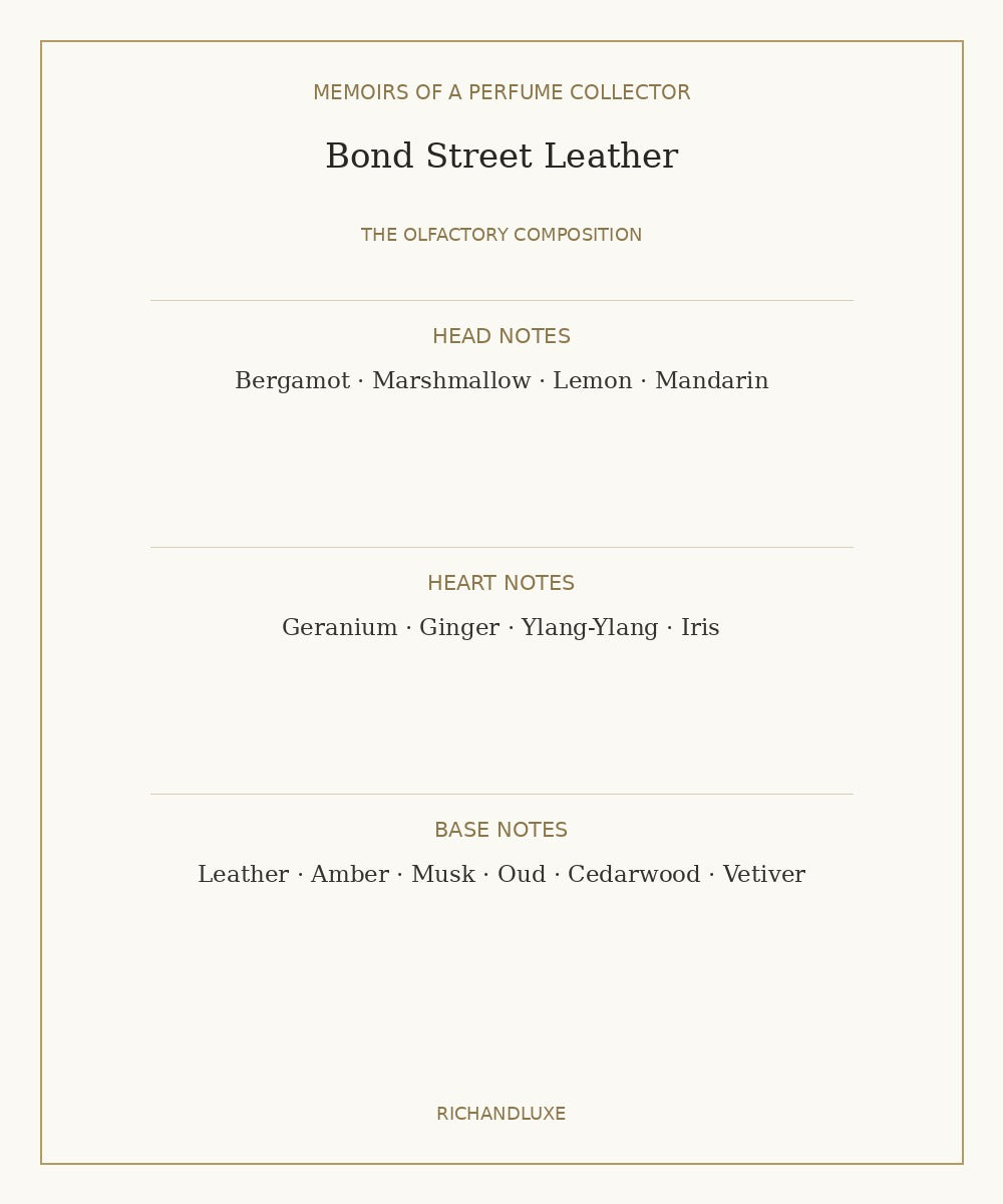 Bond Street Leather by MEMOIRS OF A PERFUME COLLECTOR complete fragrance notes