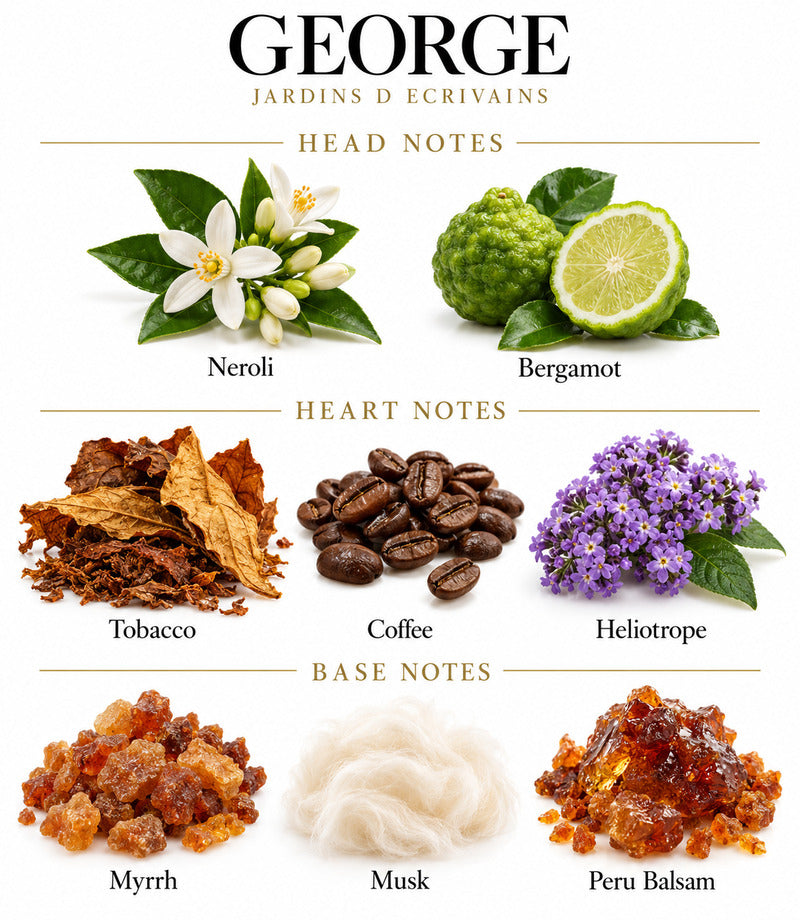 George by Jardins d’Écrivains complete illustrated fragrance notes