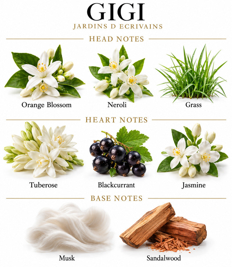 Gigi by Jardins d’Écrivains complete illustrated fragrance notes
