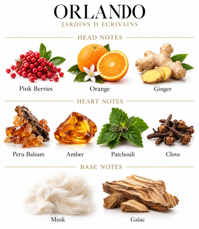 Orlando by Jardins d’Écrivains complete illustrated fragrance notes