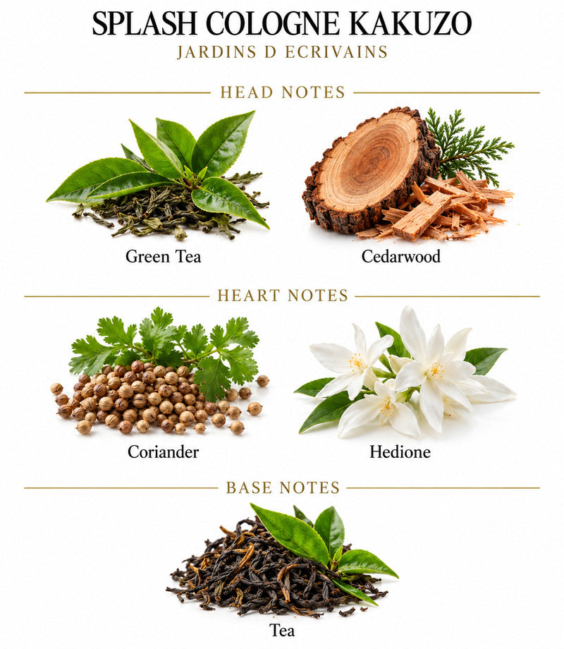 Splash Cologne Kakuzo by Jardins d’Écrivains complete illustrated fragrance notes