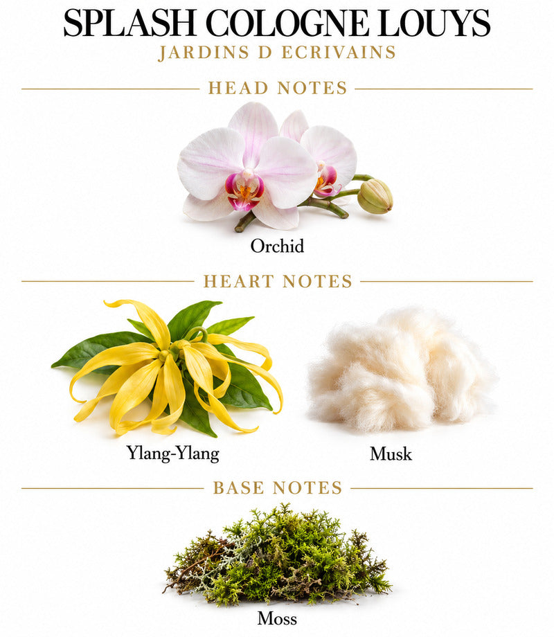 Splash Cologne Louys by Jardins d’Écrivains complete illustrated fragrance notes