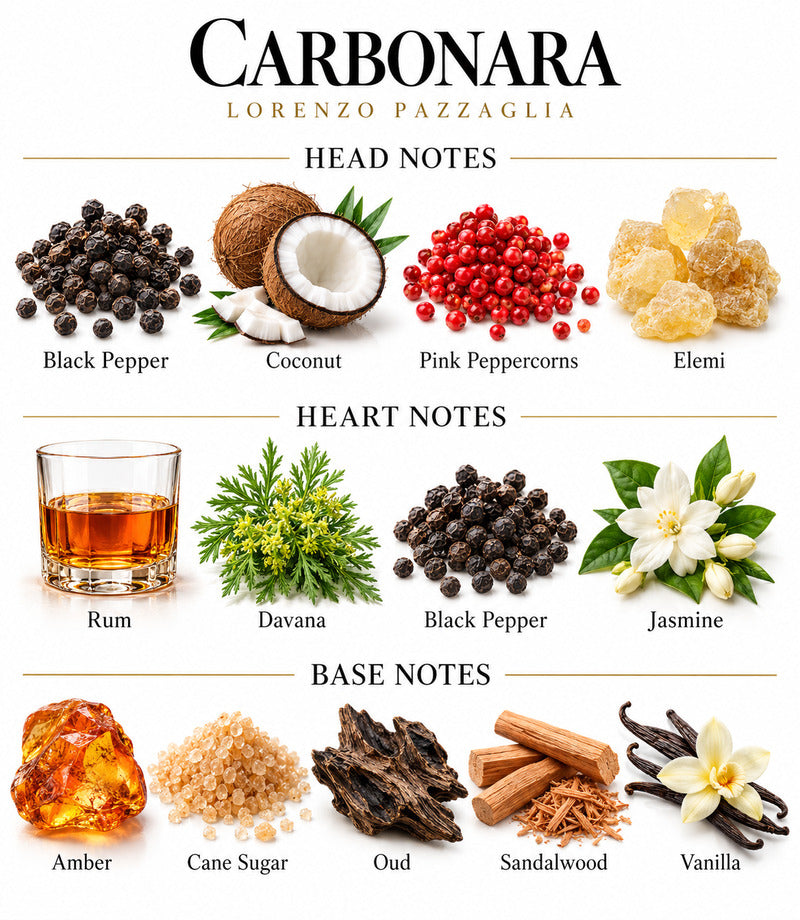 Carbonara by LORENZO PAZZAGLIA complete illustrated fragrance notes