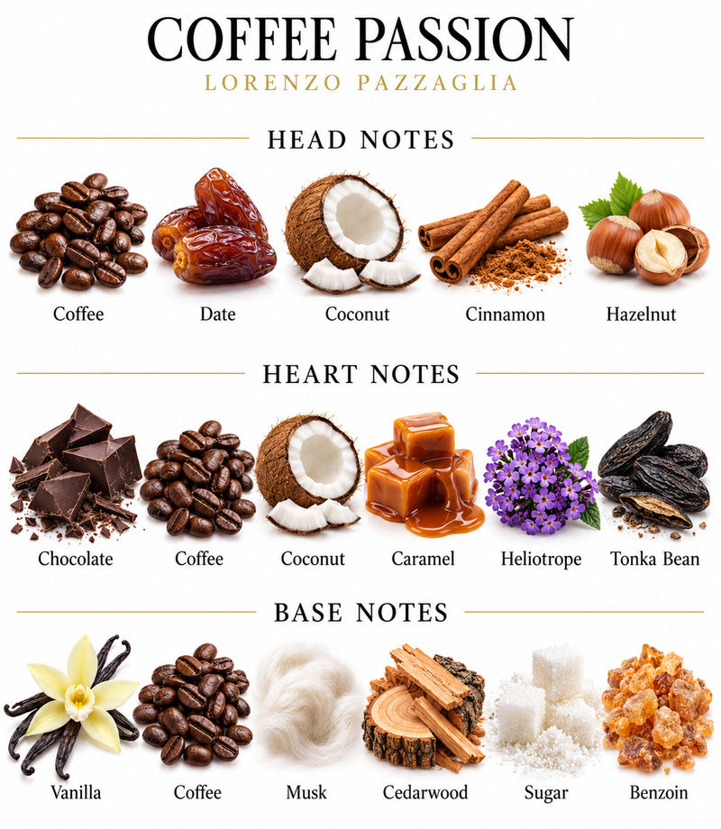 Coffeee Passion by LORENZO PAZZAGLIA complete illustrated fragrance notes