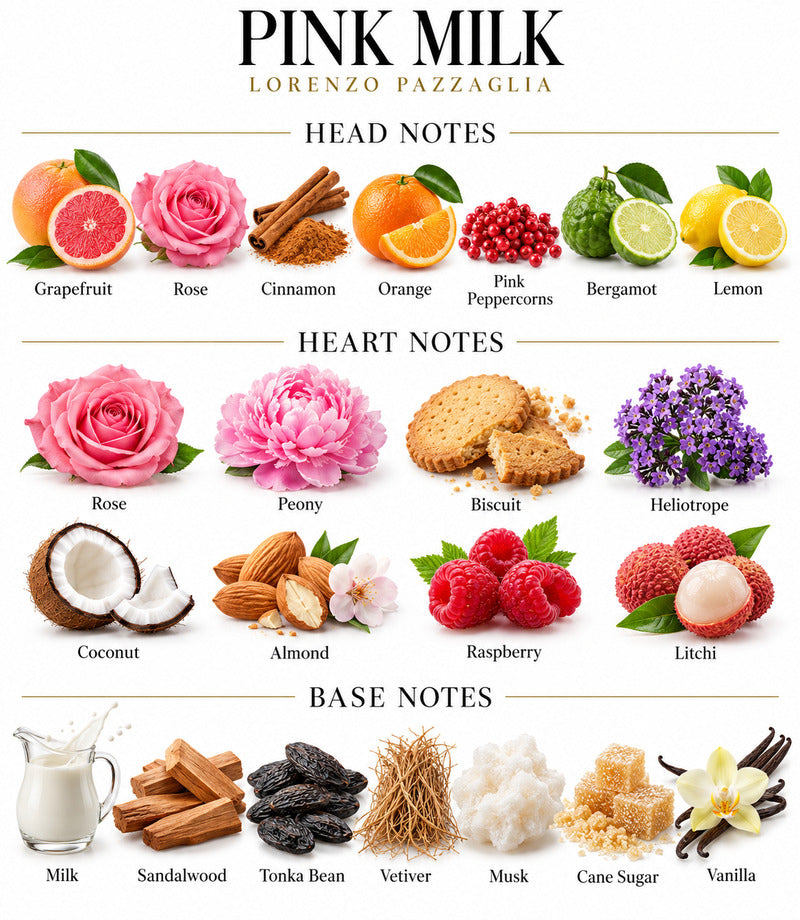 Pink Milk by LORENZO PAZZAGLIA complete illustrated fragrance notes