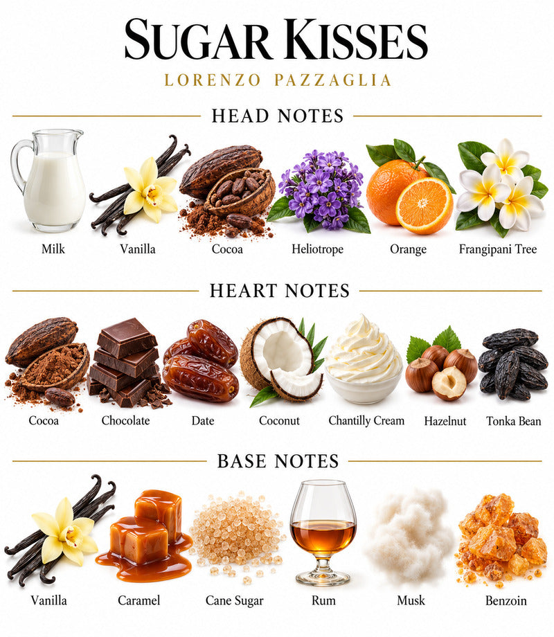 Sugar Kisses by LORENZO PAZZAGLIA complete illustrated fragrance notes
