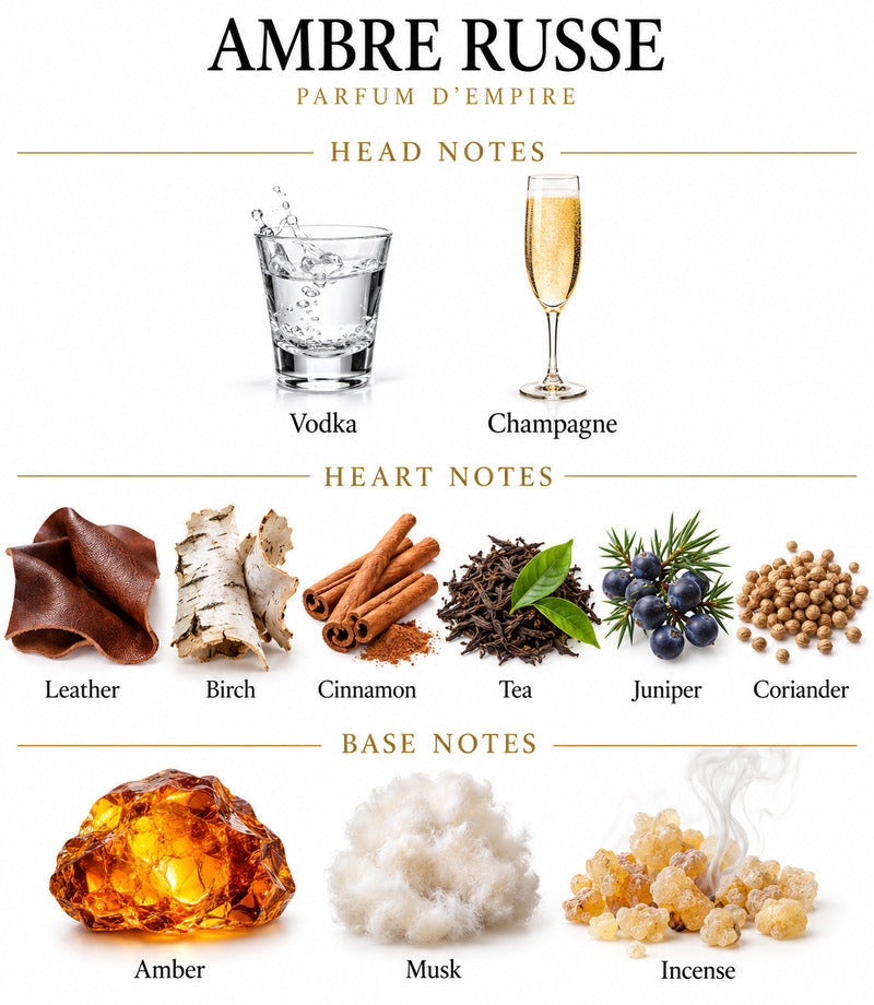 AMBRE RUSSE by PARFUM D'EMPIRE complete illustrated fragrance notes