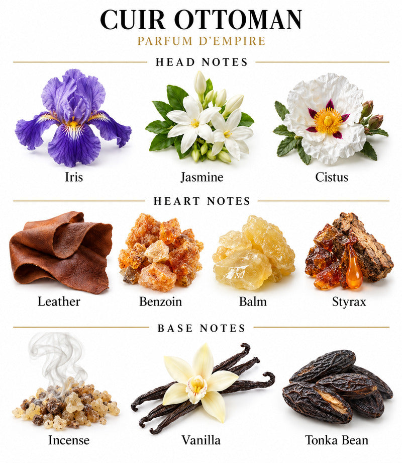 CUIR OTTOMAN by PARFUM D'EMPIRE complete illustrated fragrance notes