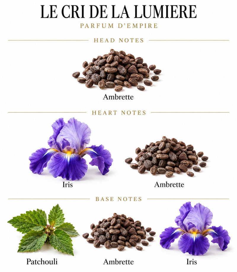 LE CRI DE LA LUMIERE by PARFUM D'EMPIRE complete illustrated fragrance notes