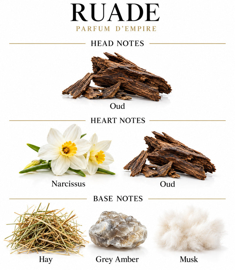 RUADE by PARFUM D'EMPIRE complete illustrated fragrance notes