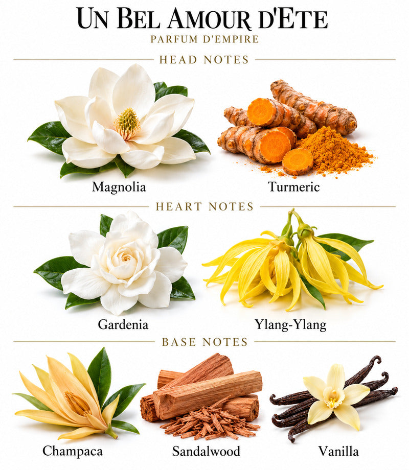 UN BEL AMOUR D'ETE by PARFUM D'EMPIRE complete illustrated fragrance notes