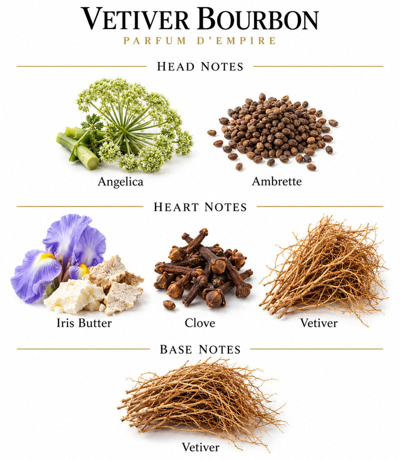 VETIVER BOURBON by PARFUM D'EMPIRE complete illustrated fragrance notes