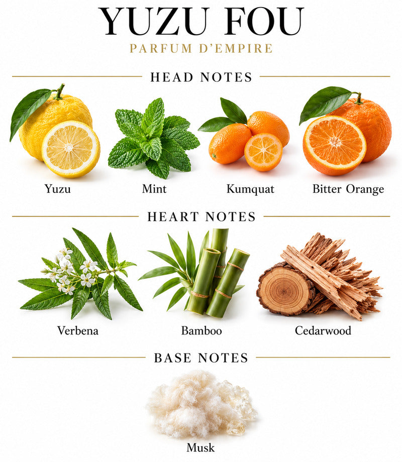 YUZU FOU by PARFUM D'EMPIRE complete illustrated fragrance notes