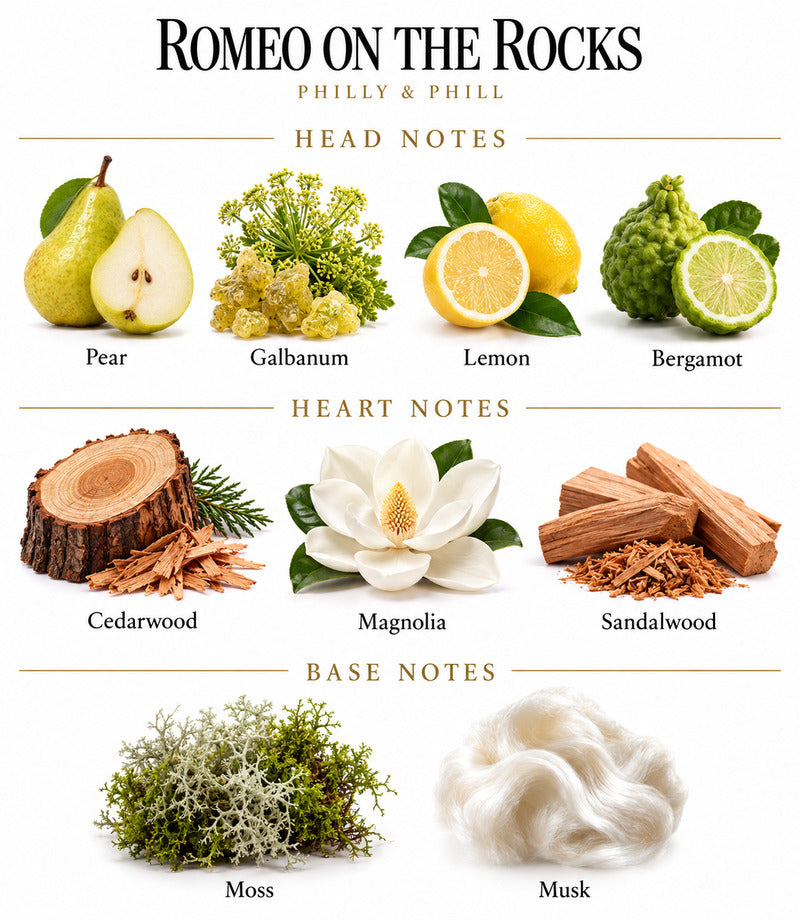 ROMEO ON THE ROCKS by PHILLY & PHILL complete illustrated fragrance notes
