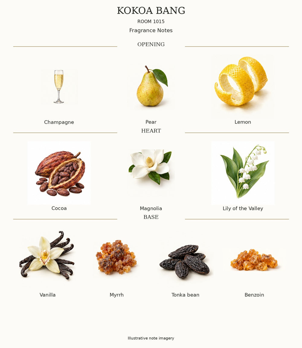 Kokoa Bang complete illustrated fragrance note pyramid