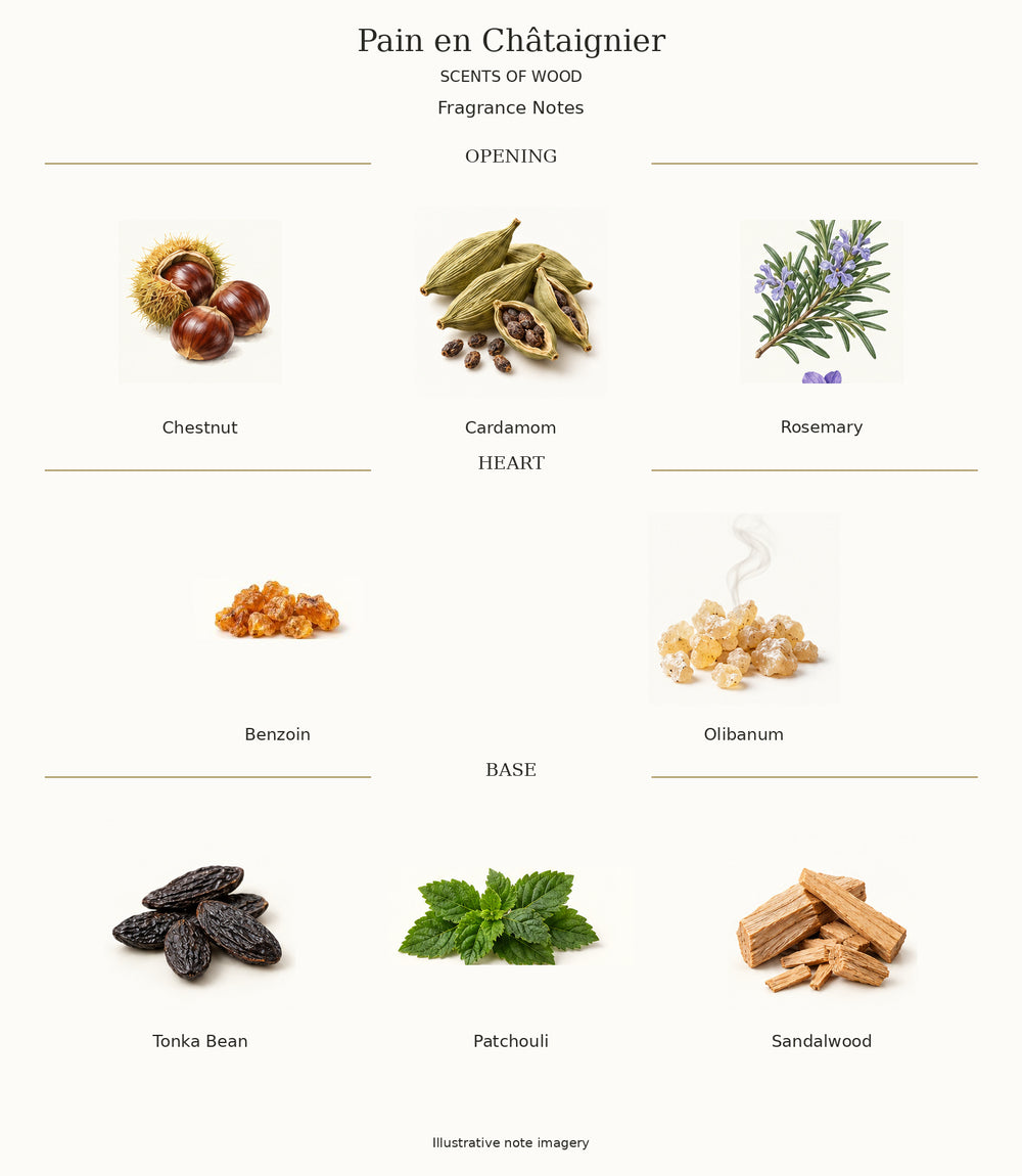 Complete fragrance notes for Pain en Châtaignier: Opening: Chestnut, Cardamom, Rosemary; Heart: Benzoin, Olibanum; Base: Tonka Bean, Patchouli, Sandalwood