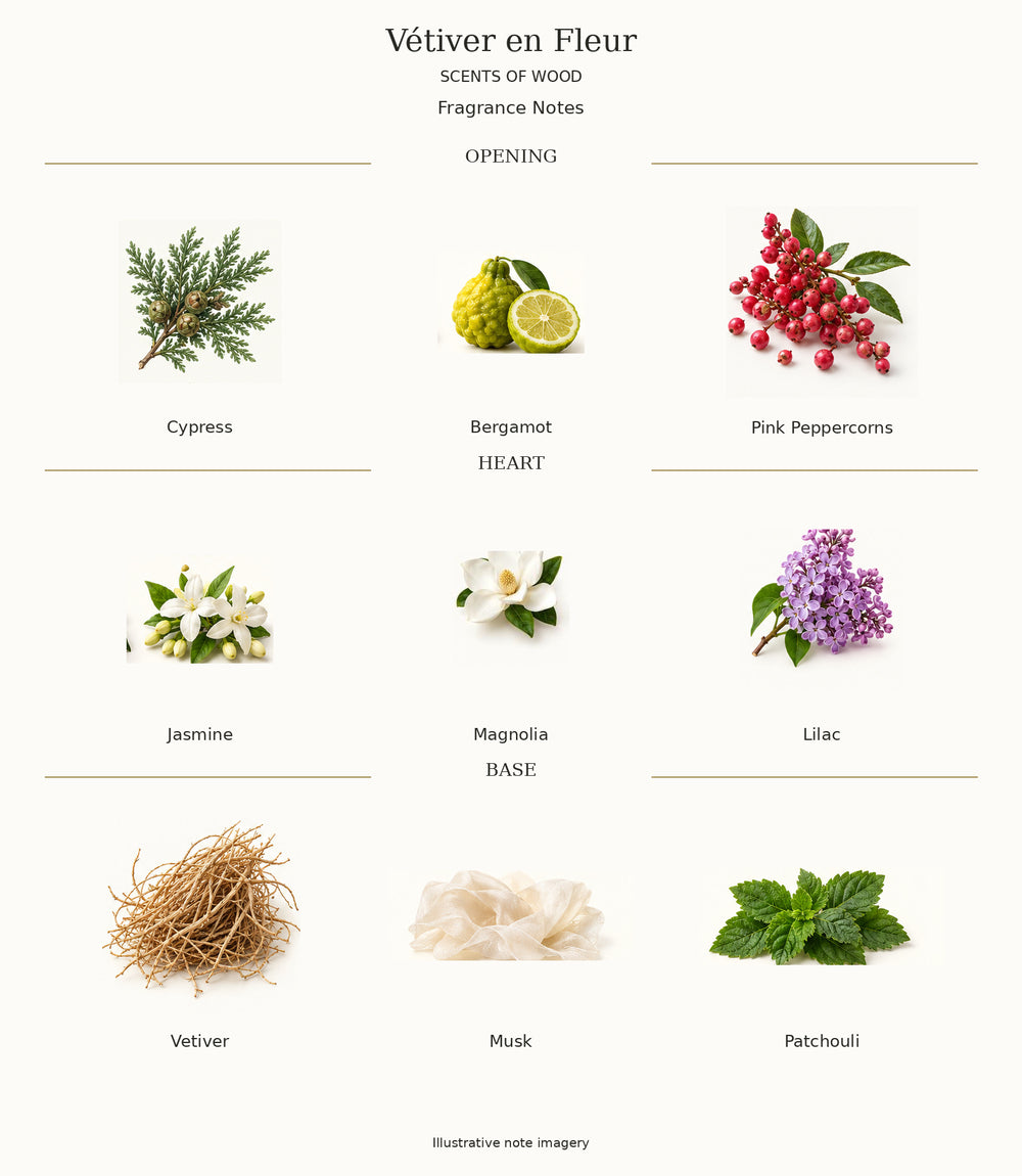 Complete fragrance notes for Vétiver en Fleur: Opening: Cypress, Bergamot, Pink Peppercorns; Heart: Jasmine, Magnolia, Lilac; Base: Vetiver, Musk, Patchouli