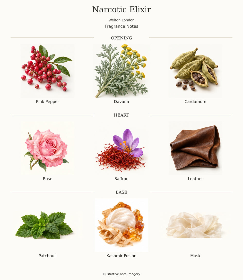 Narcotic Elixir by Welton London — complete opening, heart and base notes