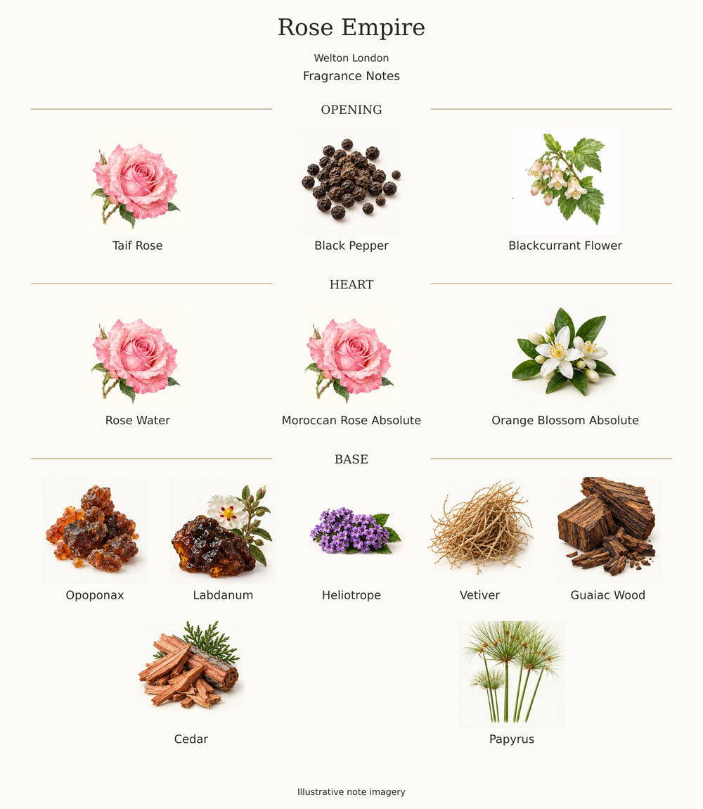 Rose Empire by Welton London — complete opening, heart and base notes